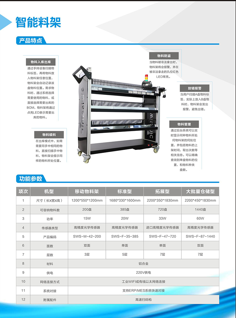 智能料架高清彩頁.png